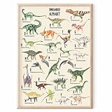 MeinBaby123® ABC Dino Poster Kinderzimmer DIN A2 | Dinosaurier Poster Alphabet Lernposter | Bilder Kinderzimmer für Jungen | Dino Deko Bilder Kinderzimmer | Wandposter Premium (Dino ABC Poster - 1)