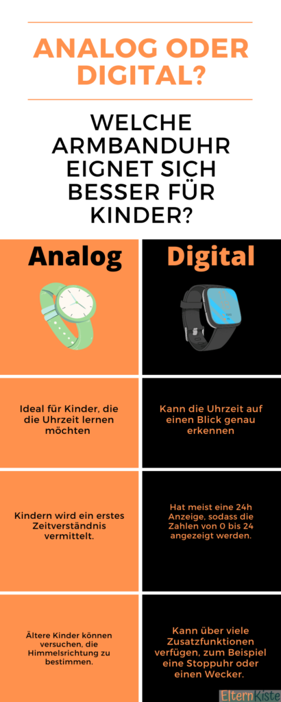 Eine Infografik über analoge und digitale Kinderarmbanduhren